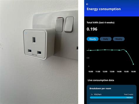 smart card socket|best energy monitoring smart plug.